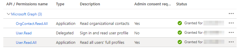 Microsoft Graph application permissions summary