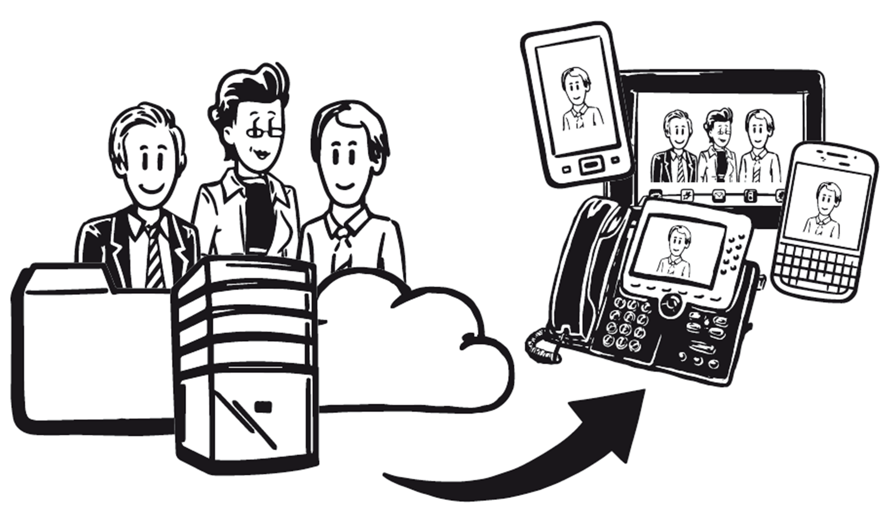 PeopleSync overview