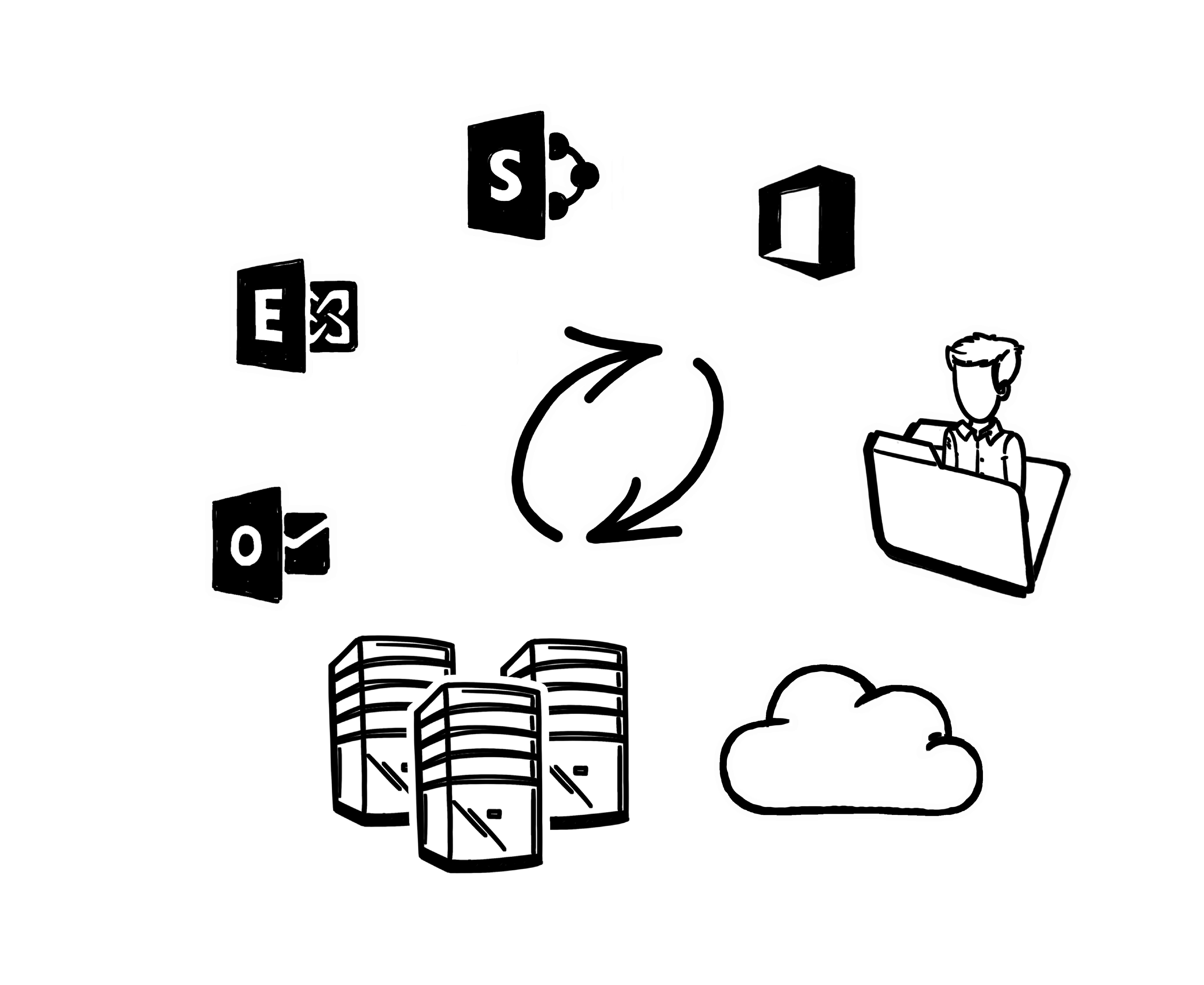 PeopleSync